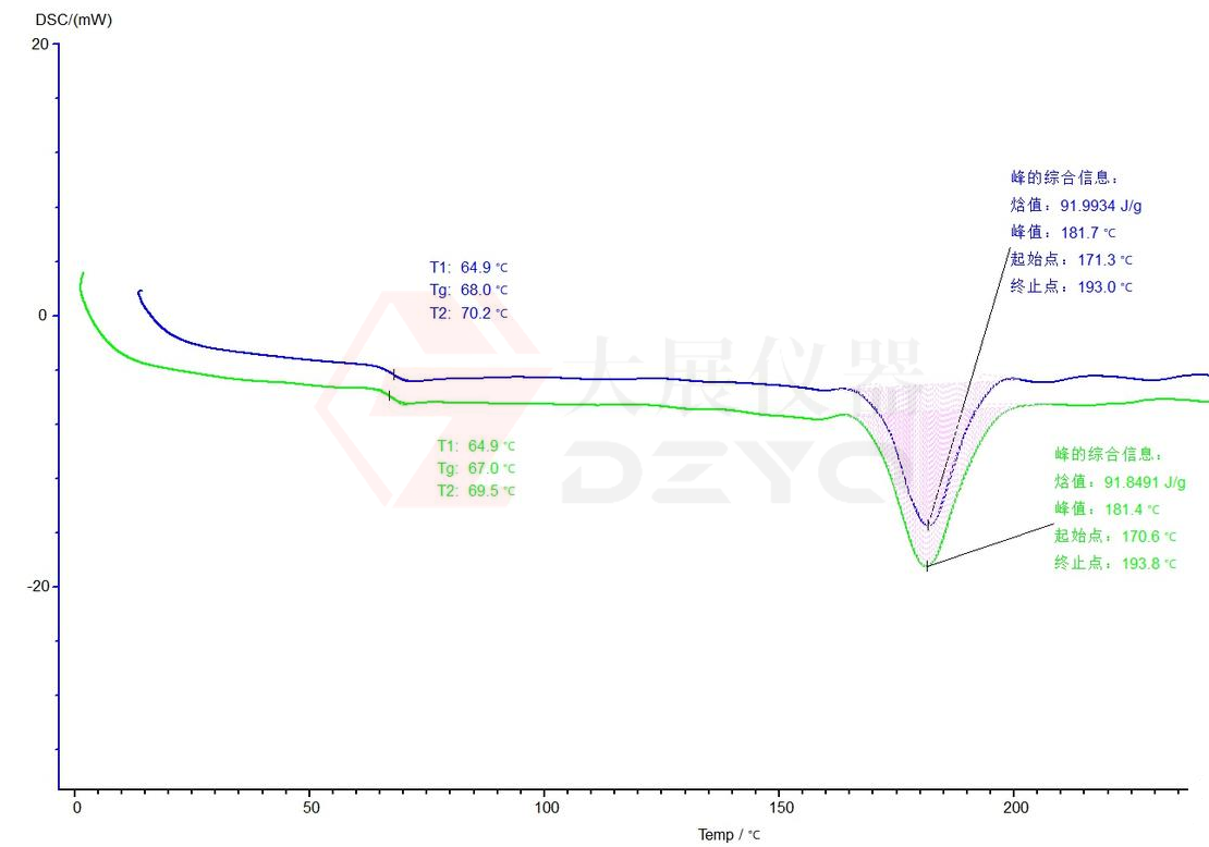麻豆三级片视频（DSC）測定纖維熔融峰溫度的技術方法